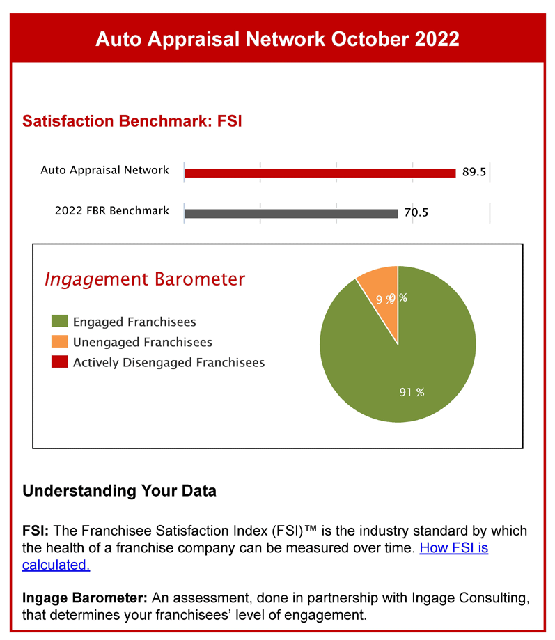 fbr 2022 snapshot ii